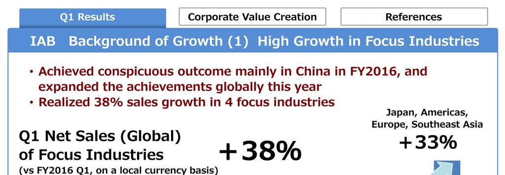 I would now like to talk in more detail about the background to the strong growth enjoyed by IAB in Q1. It has been and should continue to be OMRON s key growth driver.