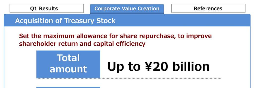 As a part of my focus on capital efficiency, I am announcing a share buyback program for a maximum amount of 20 billion.