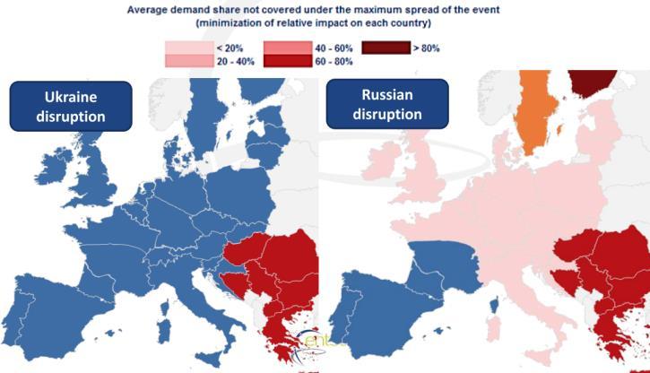 The figure clearly shows that in the case of disruption through Ukraine, SEE countries will lack gas supply, while in the case of a Russian disruption the impacted area will be also widened to part
