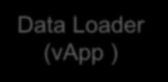 SAS Data Loader for Hadoop User Profiles User