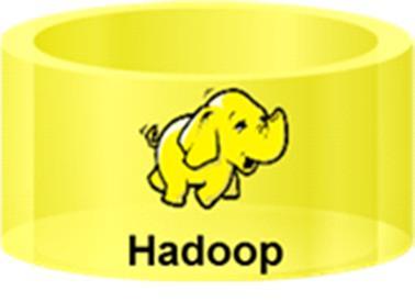 solutions built on Hadoop and LASR SAS offers the widest breath and depth of modern analytic
