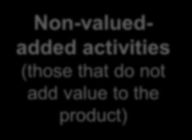 that do not add value to the product)