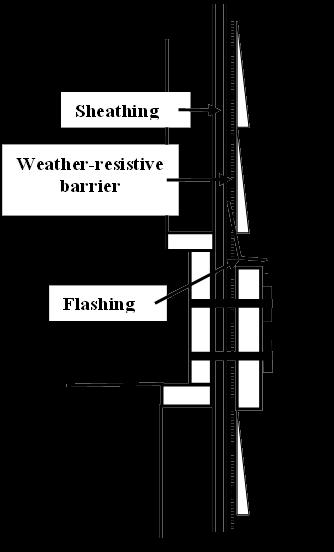 TYPICAL DECK FLOOR FRAMING PLAN, BEAM LOCATION, AND FOOTING LAYOUT Girder let into dwelling Acme 246 lateral load connector at two locations Install per manufacturer install instructions Floor