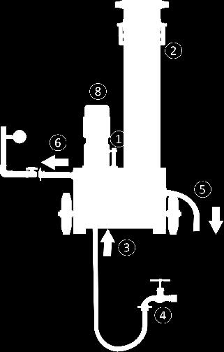 Using the hose, route the concentrate output (5) into the drain. Open the single lever fitting (1), open the aeration tap (2) and wait until the casing has been ventilated. Close the aeration valve.