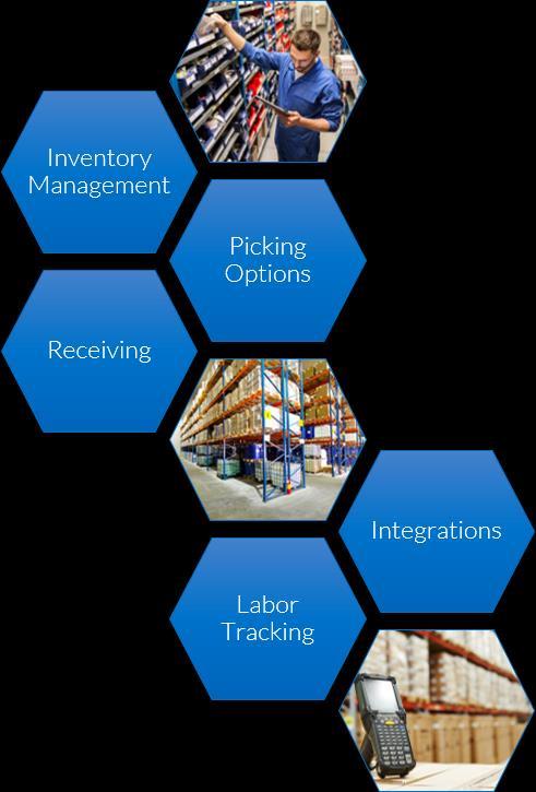 Whether it s complexities from multiple channels or changes in other business functionality, warehouse managers are required to react to these different environments.