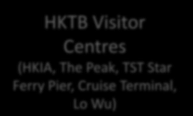point HKTB Visitor Centres (HKIA, The Peak, TST