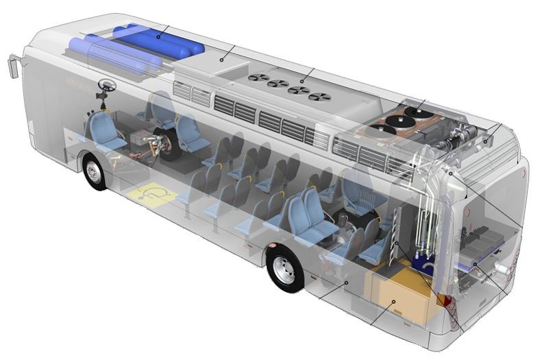 WHAT IS A ZERO-EMISSION FUEL CELL BUS?