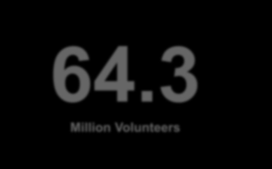 Some Facts About Volunteering 64.