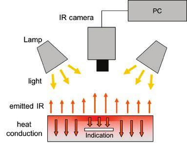 Example Capabilities: Pulsed Thermography A brief pulse of light is applied to the target High