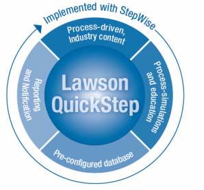 Planner Lawson Fashion PLM e-sales Contract Management Work Force Management