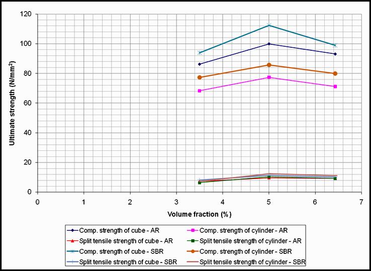 International Journal of Engineering Research And Advanced Technology, Vol.3 (12) December -2017 The arrangement of mesh reinforcement with volume fraction (Vr) of 3.