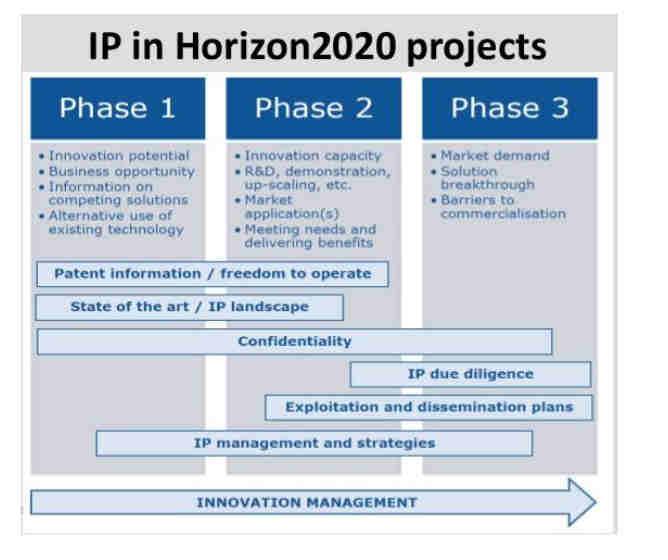 Drugs/Biologicals Public private partnerships Challenges Misalignment with the company s internal strategy Missing buy-in on strategy and objectives within the project Complexity in decision-making