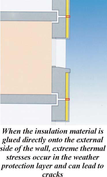 Insulation on the external side of the walls There are two main categories of systems for external insulation of walls: Direct insulation with plaster.