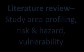 hazard, vulnerability Consultation, Field Research & local