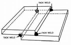 Tack welds are short sections of bead placed to ensure the metal will mot move due to the heat of the weld. Butt Joint- Two pieces of metal are placed side-by-side with an opening 1/8 to 3/16.