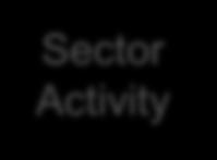 sectoractivities affect indicators is