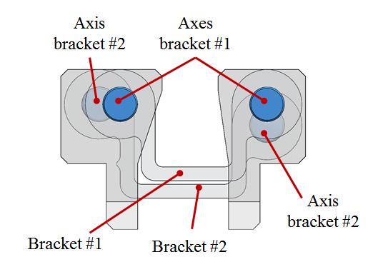 movements of the parts, which could lead to part damage, in particular on the edges of the parts to be connected [5].