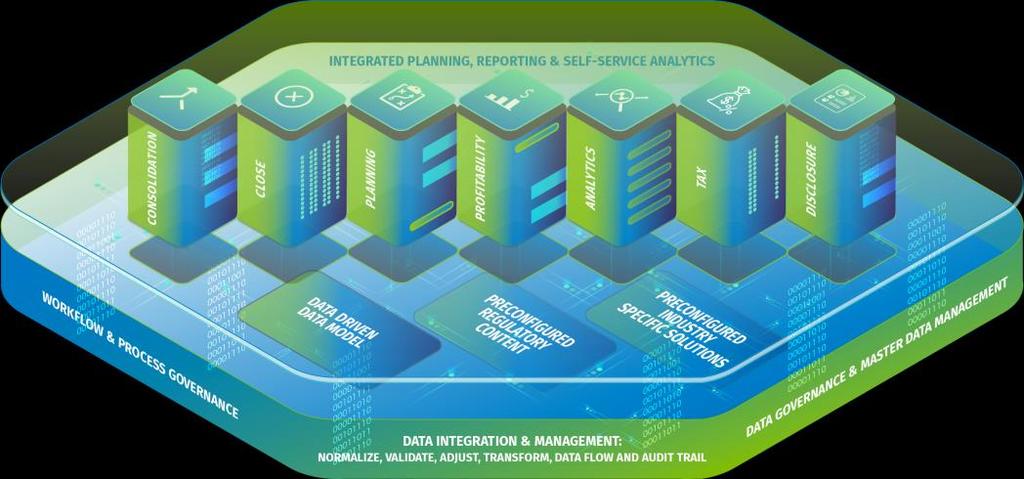 Analytic Information Hub The Analytic Information Hub empowers finance and business users to capitalize on and govern massive