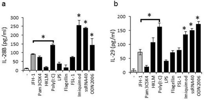 Page 7 of 7 Figure 8 TLR3, 7, 8, and 9 induce human IFN-l gene expression in human primary hepatocytes.