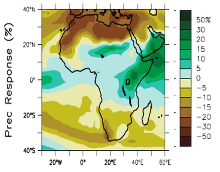 Regional projections for Africa 2020s (2080s) warming