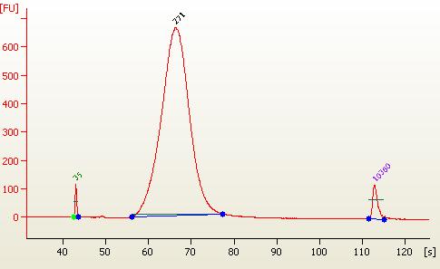 1.16 Assess Library Quality on a Bioanalyzer (High Sensitivity Chip) Check that the electropherogram shows a narrow distribution with a peak size approximately