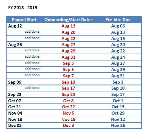 NEW STUDENT EMPLOYEE ONBOARDING CALENDAR New Student Employees and Re-Hires are subject to the following onboarding / start dates Students must come to HR on or before the designated onboarding
