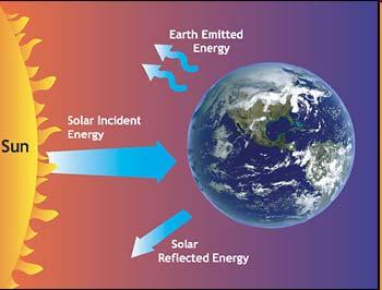 Willenbrock - Physics of Climate Change 11 Sun and Earth The Sun and