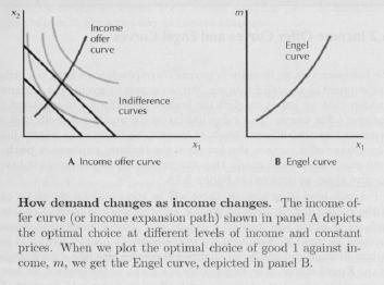 Microeconomics I - Lecture #2, September 29, 2008 2 Theory of Demand, Slutsky Equation 2.