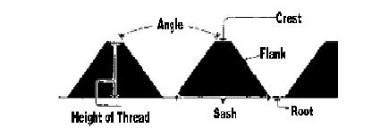 Thomas & Betts Forming threads offers many advantages over cutting threads.