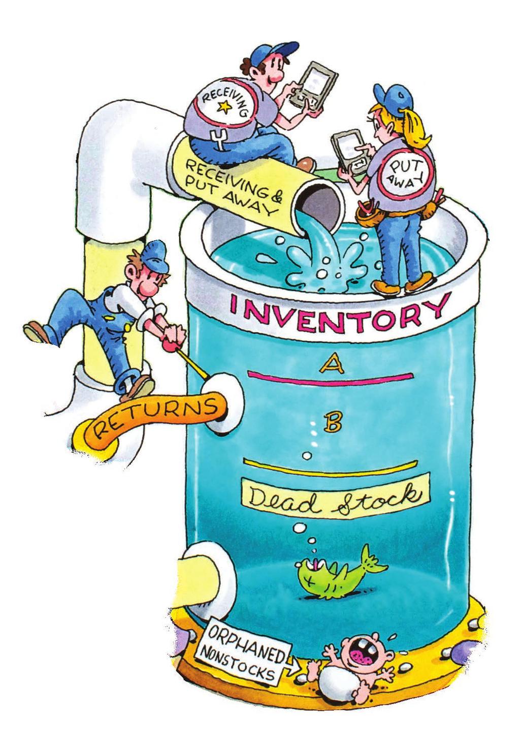 Developing intelligent inventory management What if you could solve the perennial puzzles of dead stock, orphaned nonstocks, and other daily challenges that make it so difficult to strike the