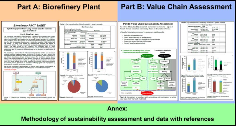 Social assessment with Social Life Cycle Assessment (slca) and Overall assessment with Sustainability Life Cycle Assessment (SLCA). The Biorefinery Fact Sheets consist of three parts (Figure 3): 1.