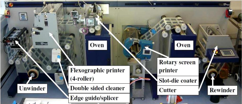 Risø DTU multi task process equipment Inline coating and printing machine