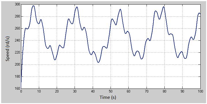 This section of paper presents the results of the proposed WTE, for the wind speed signal (Figure1), with Matlab/Simulink simulation. Fig.