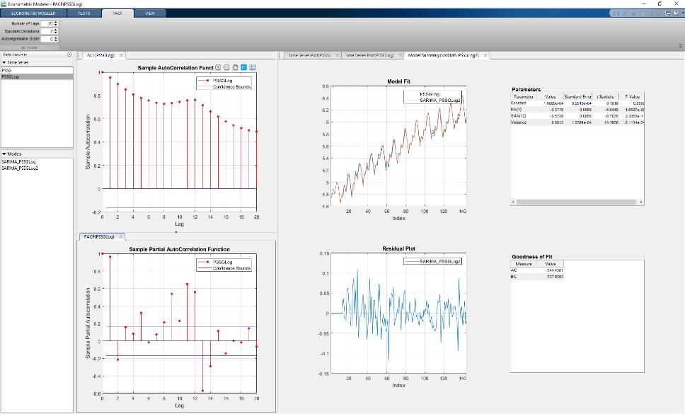 Simplify Analysis with Apps These interactive applications automate