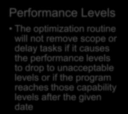 if it causes the performance levels to drop to