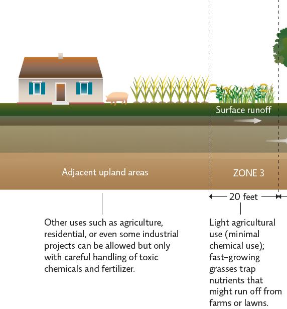 Reducing nutrient pollution means reducing it at the source and reducing runoff Changes to residential areas To reduce nitrogen additions to water from urban and suburban