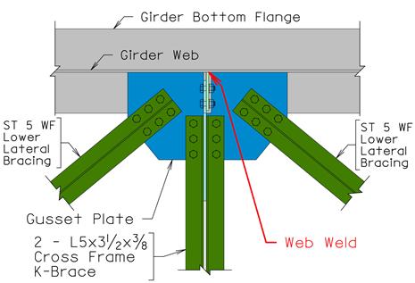 Cracks and Retrofits (1991) In mid 1991, three additional cracks were found in the WBL interior girder Cracks were also found in the web near the weld