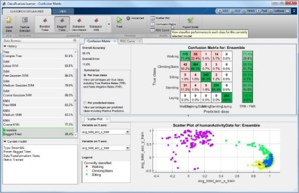 Preprocess MATLAB enables domain experts to do Science 2 Develop Predictive Models Working with Messy