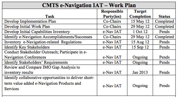 CMTS e-nav Integrated