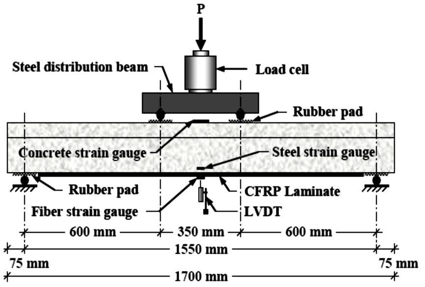 The midspan deflection of the beams at the load causing initial crack, at yield load and at failure load is also presented in Table 2.