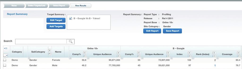 Profiling Report The Profiling report displays the online and offline behaviors of a target audience or website visitors Select Report Screen. Select Profiling report 2.