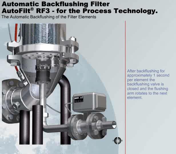 Back-flushing: The gear motor rotates the flushing arm under the filter elements that need cleaning. The back-flushing valve is opened.