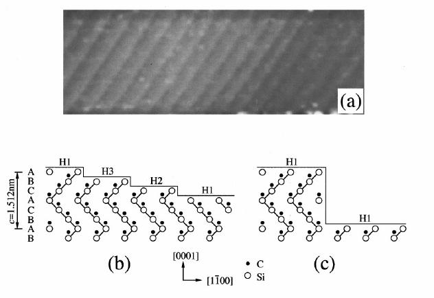 Growth of SiC on vicinal surfaces Growth on vicinal surfaces step flow mode and micro-step bunching a) AFM image from 6H-SiC (000-1)C surface b) The possible terraces on 6H-SiC (0001) c) The