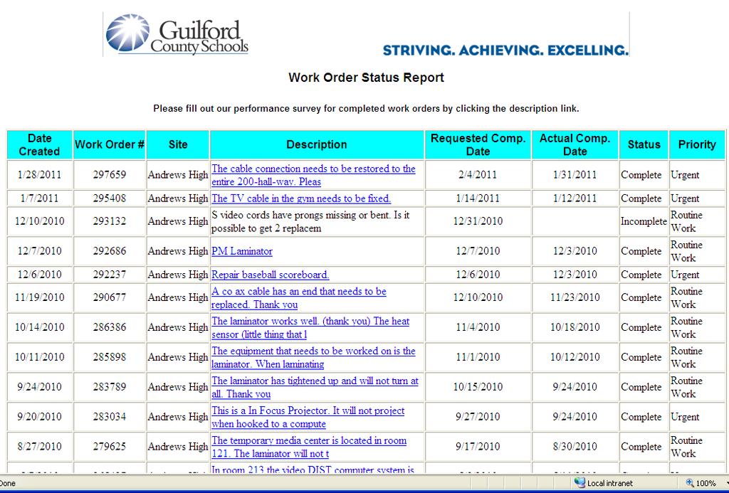 Figure 4 - Work Order Status Report Work Order Status If a work order is rejected or voided, a reason should be shown in the Description block of the report. A list of status codes is shown below. 1.