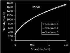 Mateial model used is the Multilinea Isotopic hadening (MISO) plasticity model available in ANSYS [2].