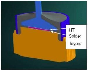 Final report Figure 20 Example for use of HMP lead solder in a generator diode (ACEA et al.