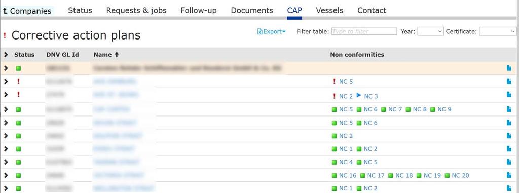 Monitor status and follow up SMC audits for vessels and company See an immediate overview of all requests submitted by your company Status of