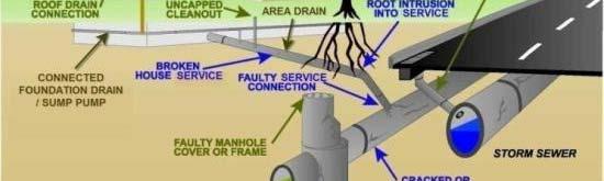 Sanitary Sewer