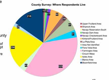 County Services and Planning Survey 34,914 surveys were distributed 2,866 surveys were returned. Response rate of 8.