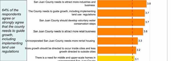 County Survey: Actions 64% of the respondents agree or strongly agree that the county needs to guide growth, including implementing land use regulations 25 County Survey: Comments Most frequent